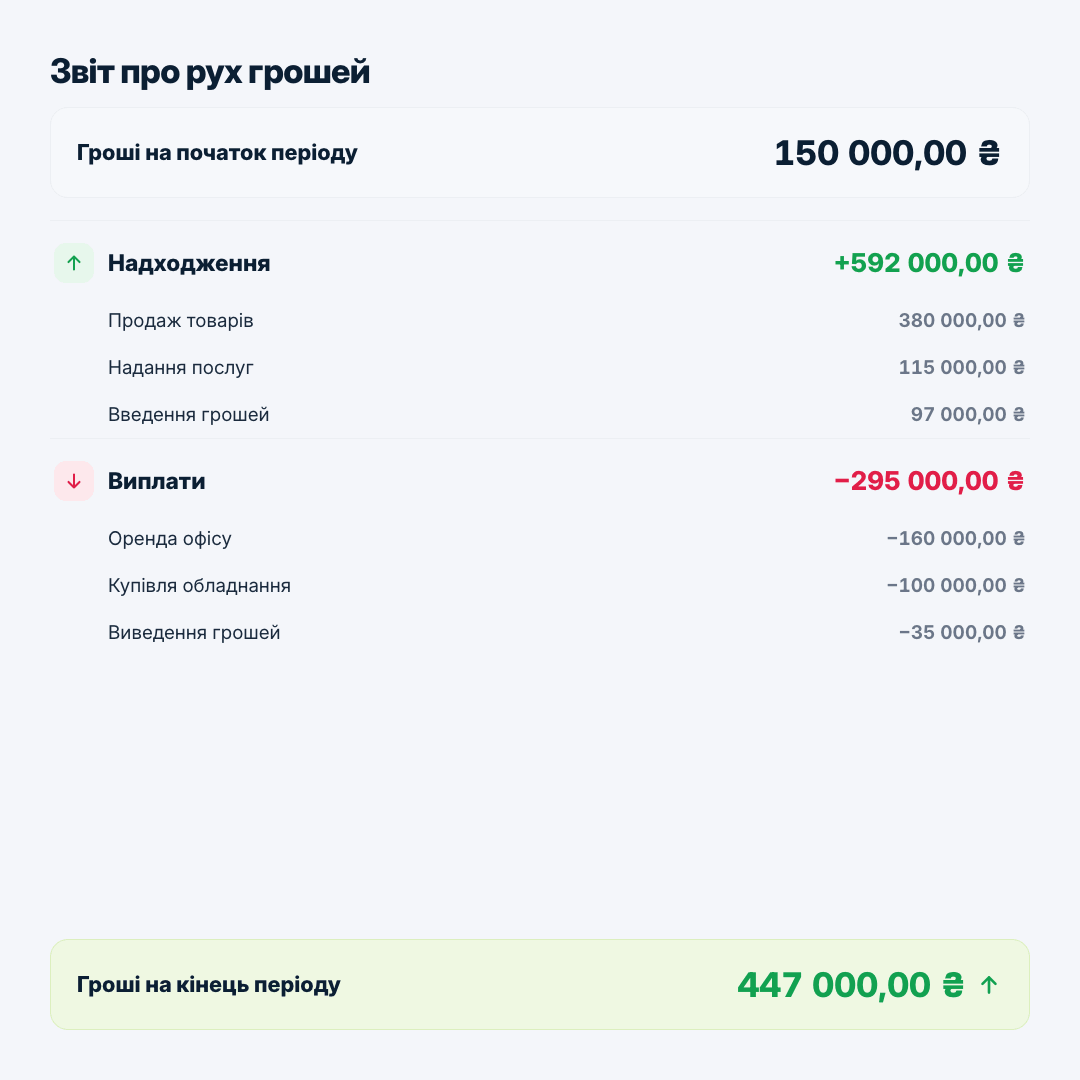 Звіт про рух грошей у Nomi