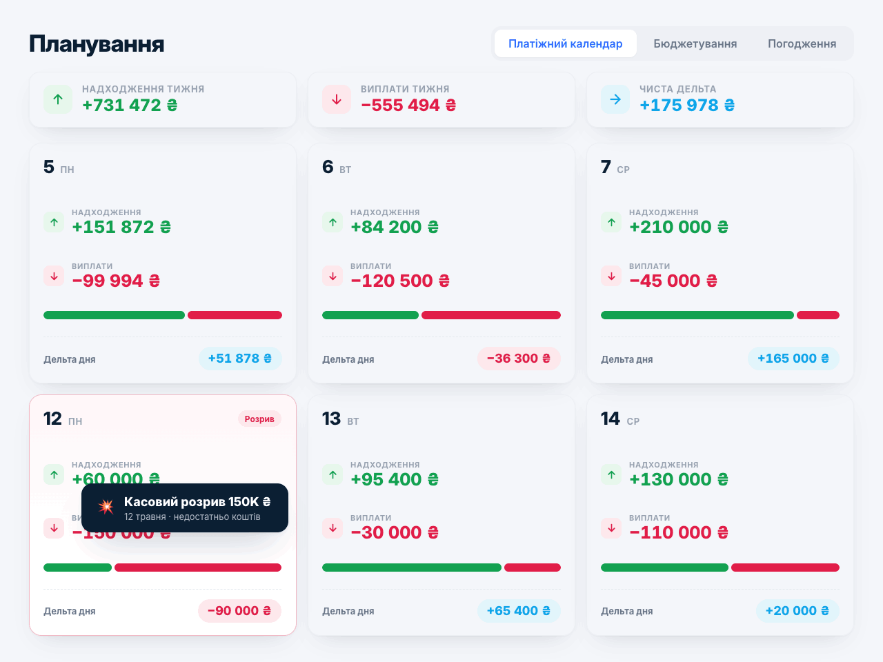 Payment Calendar
